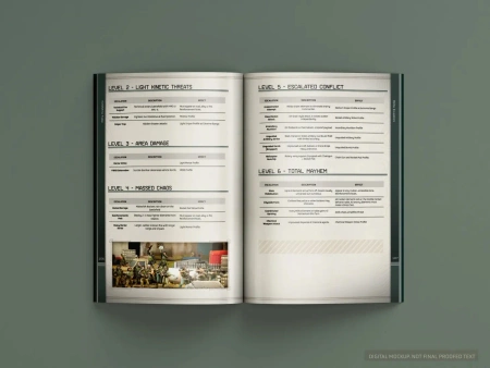 SPECTRE MINIATURES - Spectre: Operations: Revised Edition