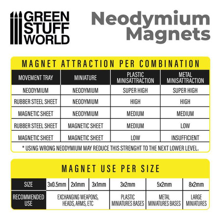 GSW - Neodymium Magnets 3x0'5mm - 100 units (N52)