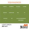 AK Interactive LIGHT GREEN – FIGURES