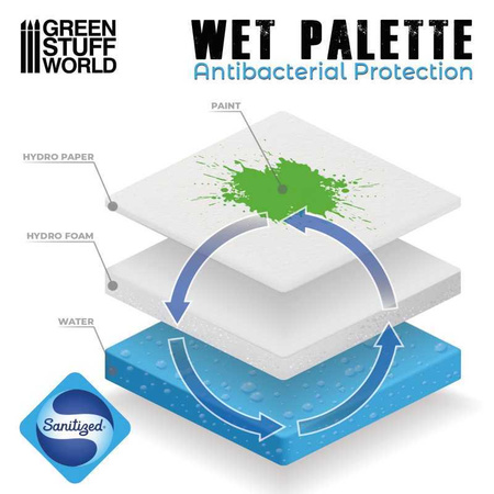 GSW - Ultimate Wet Palette