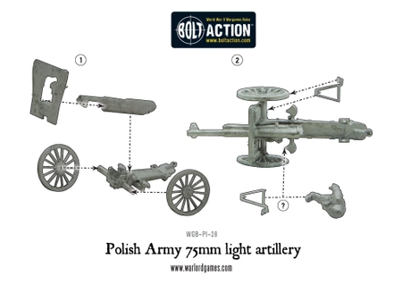 BOLT ACTION Polish Army 75mm Light Artillery